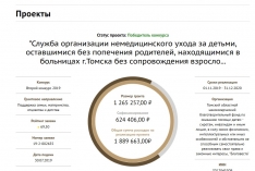 Мы победители второго Конкурса Президентских грантов в 2019 году!