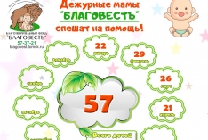 Статистика по детям за апрель 2025 года.