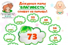 Статистика по детям за май 2025 г.