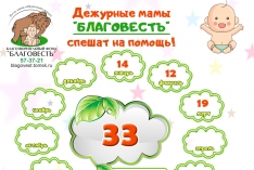 Статистика по детям за март 2026 года