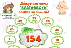 Итоги 2025 года по Программе "Больничные дети"